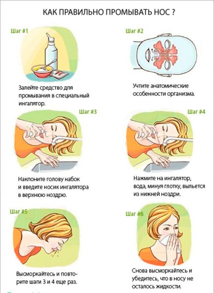 Схема промывания носа