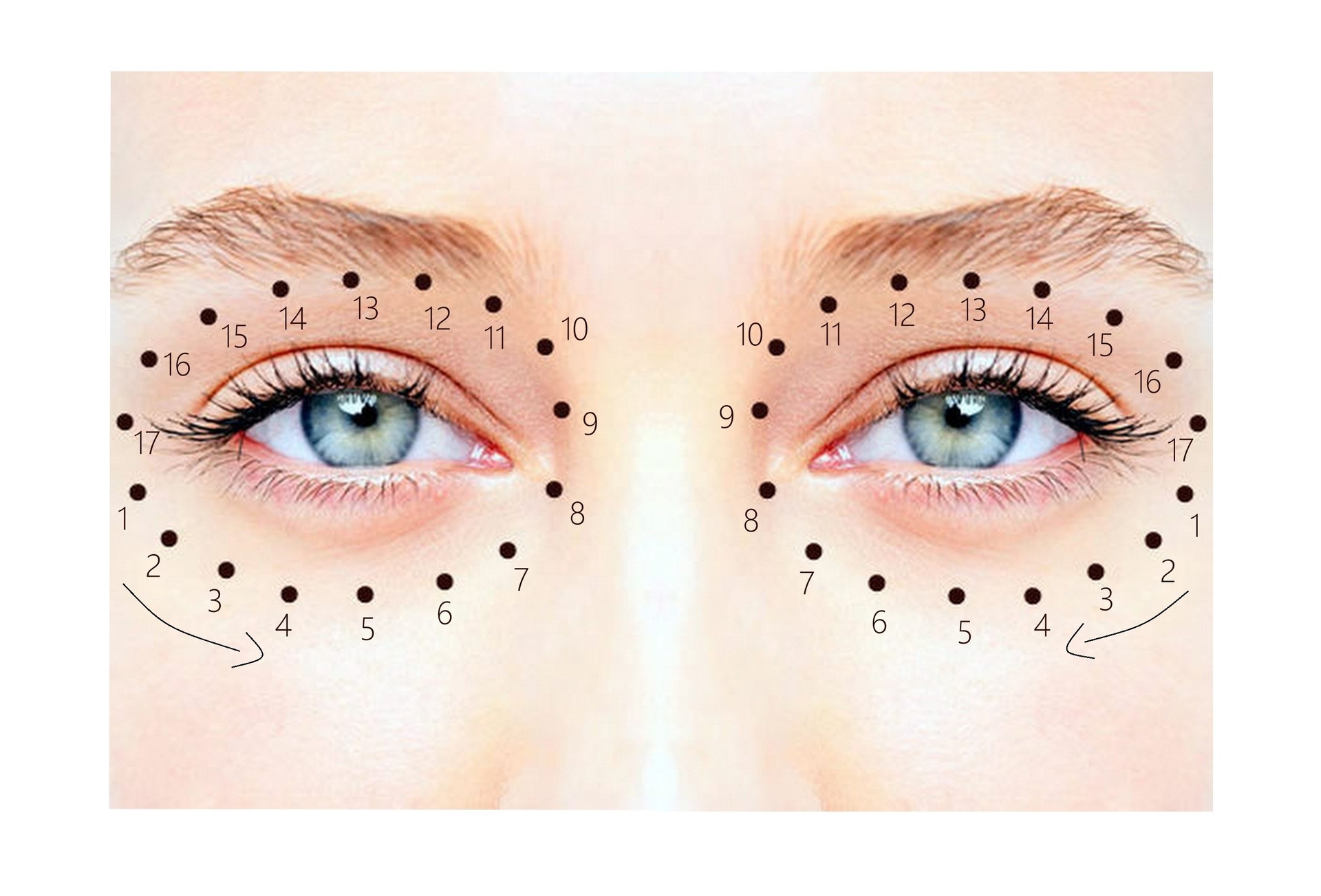 Линии ниже глаз. Правильное нанесение крема вокруг глаз. Как правильно наносить крем вокруг глаз. Схема нанесения крема вокруг глаз. Линии нанесения крема вокруг глаз.
